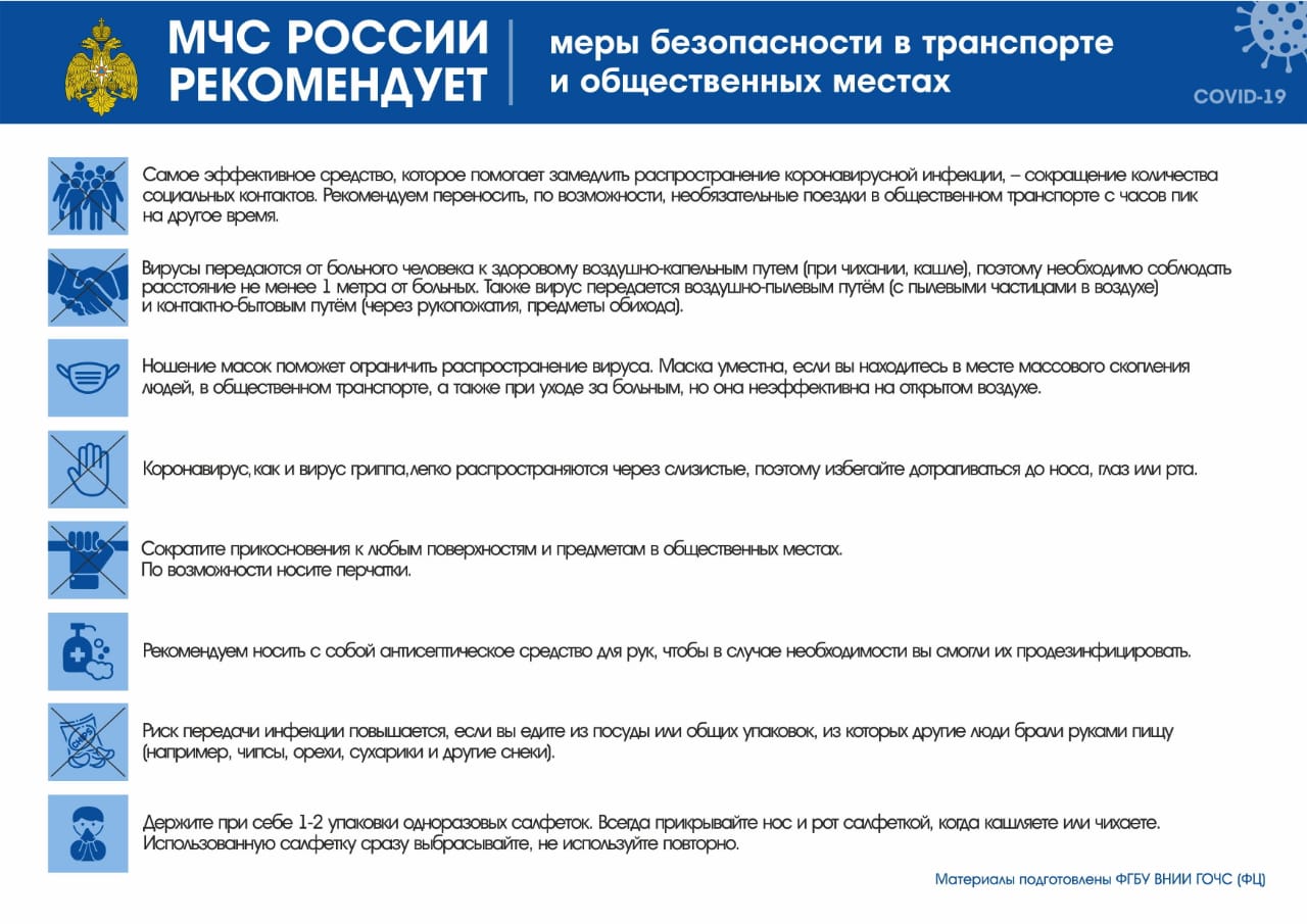 Меры Предосторожности Ковид Картинки