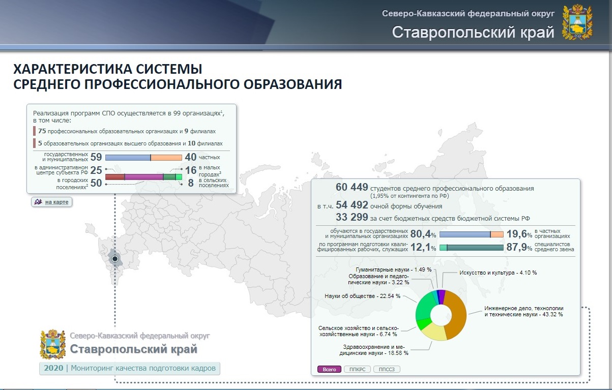 Мониторинг спо. Итоги мониторинга СПО 2020. Мониторинг качества подготовки кадров. Мониторинг образования в России.