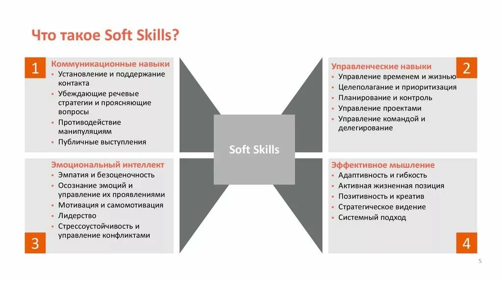 Soft skills руководителя проекта